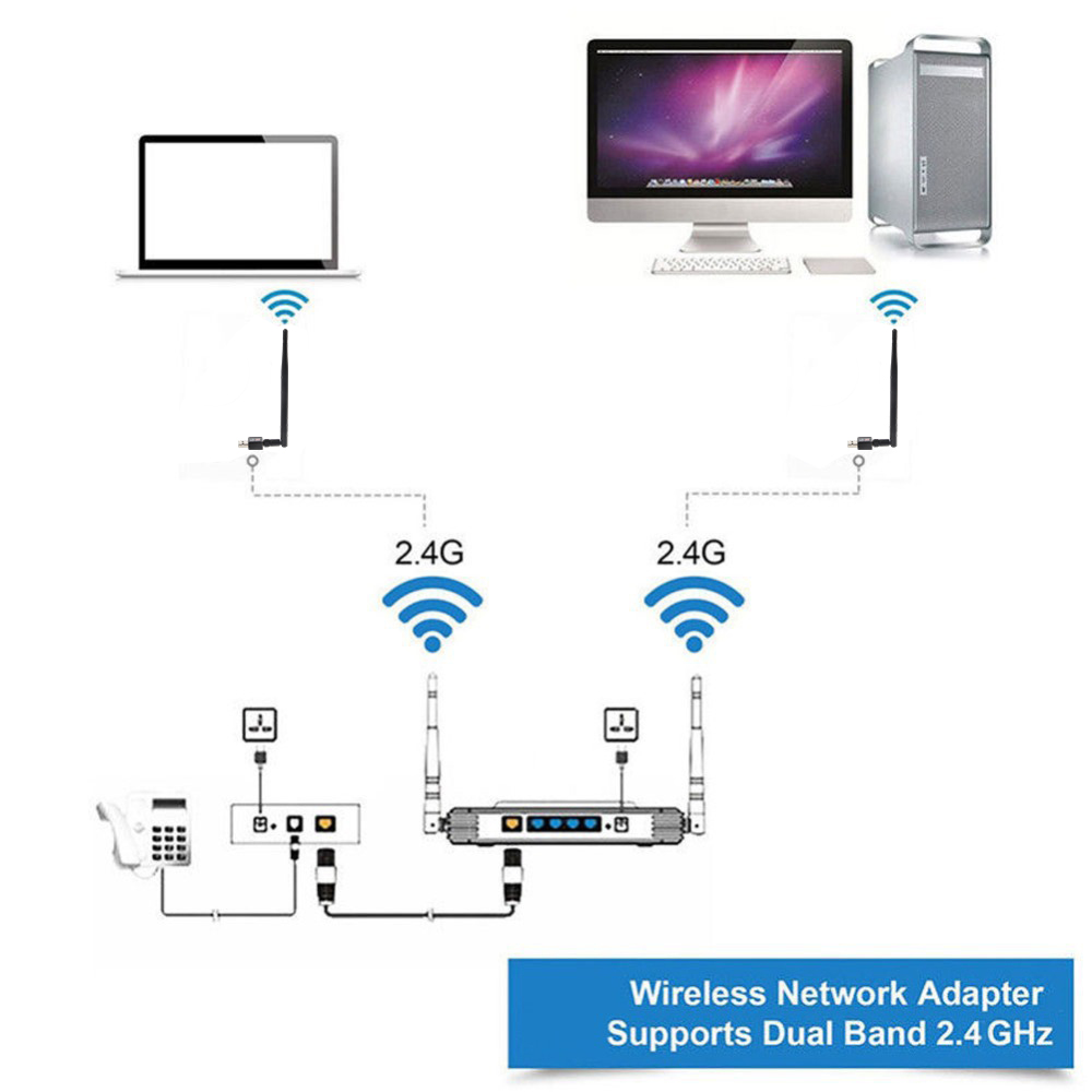 2PCS 600Mbps USB WiFi Dongle Wi-Fi Adapter for PC USB Wireless Network Card Adapter Wi-Fi Receiver Dongle for Windows